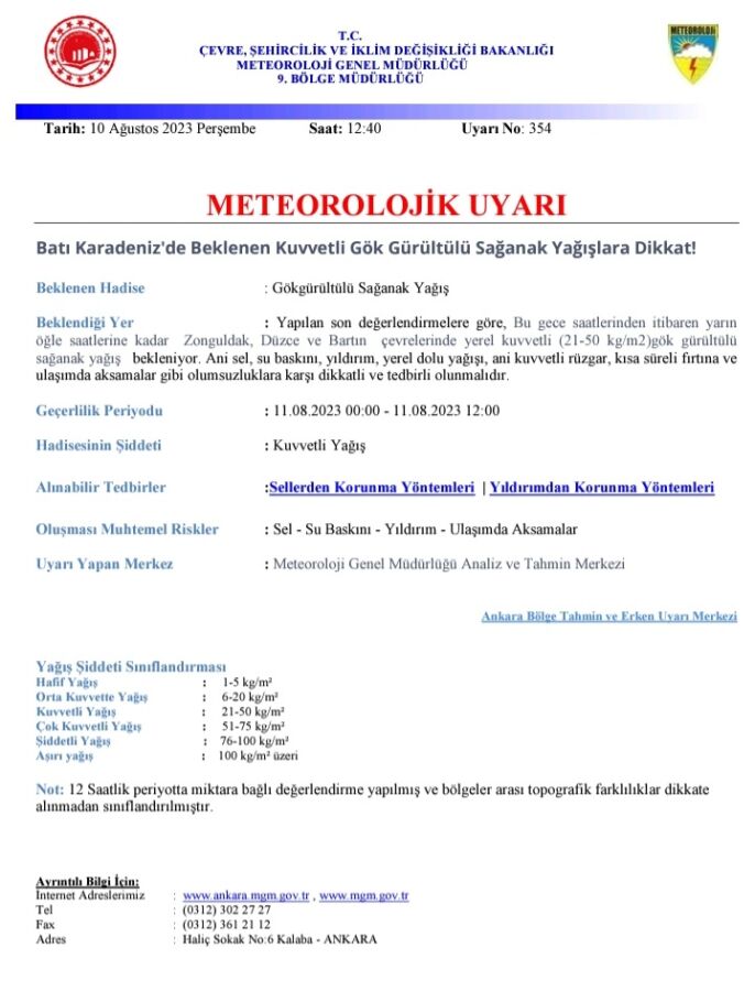 Sıcak Hava Dalgası Bölgemizde Etkili Olacak.